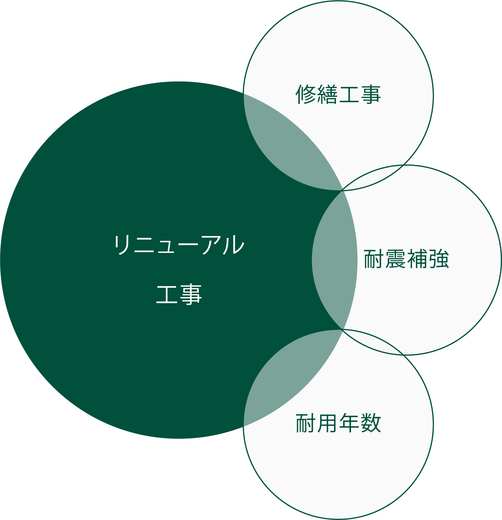 耐震Reビルド®